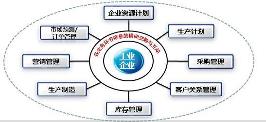 微課堂 | 張健解讀《工業(yè)電子商務(wù)發(fā)展三年行動計劃》 賦能制造業(yè)數(shù)字化轉(zhuǎn)型新引擎