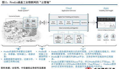 工業(yè)互聯(lián)網(wǎng)被上升到國(guó)家戰(zhàn)略高度 深度解讀物聯(lián)網(wǎng)應(yīng)用服務(wù)