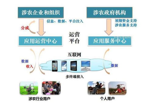 智慧農業物聯網系統 驅動農業生產效率與綜合收益提升的核心引擎